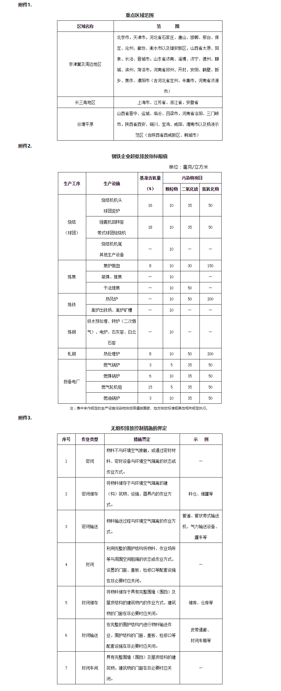 关于推进实施钢铁行业超低排放的意见附件.png