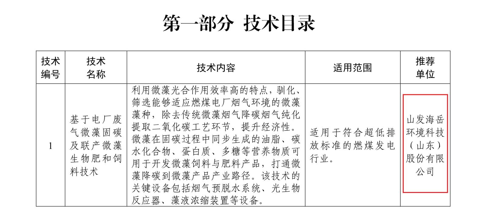 2024年山东省绿色低碳目录.jpg